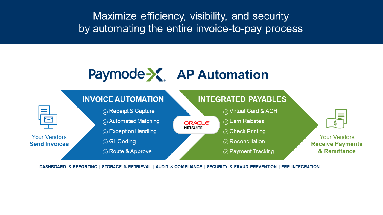 What Is Paymode X Used For SuiteApp.com